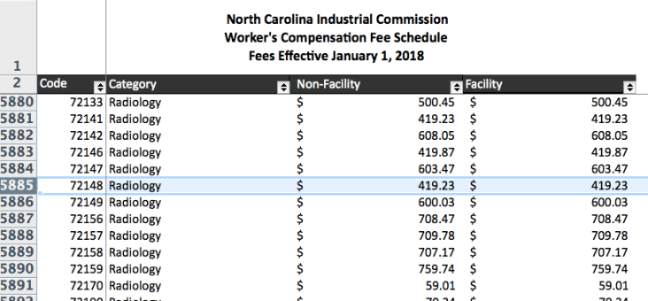 Florida Workers Compensation Fee Schedule 2022 A Complete Workers Comp Price List From North Carolina - Clear Health Costs