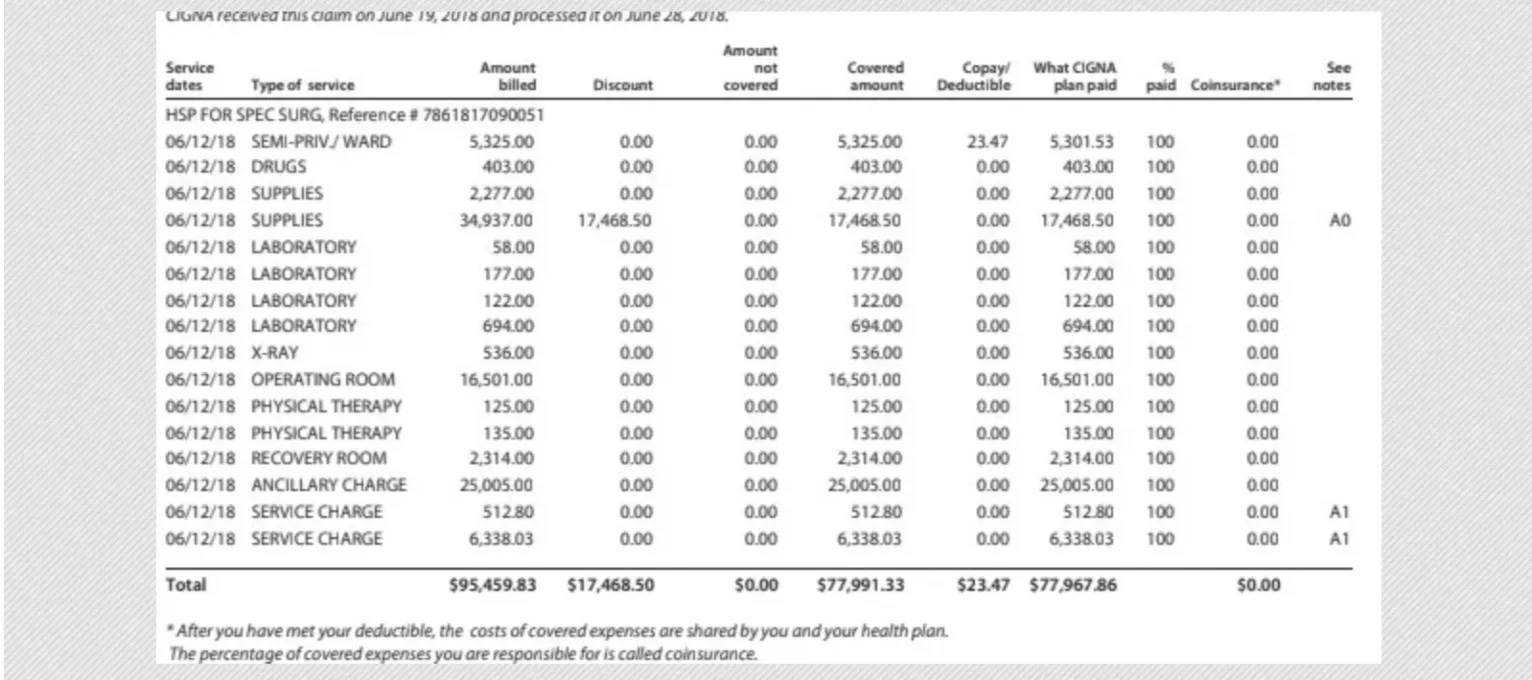 How much does a hip replacement cost? $95,459.83 or $77,967? Or $63,604?